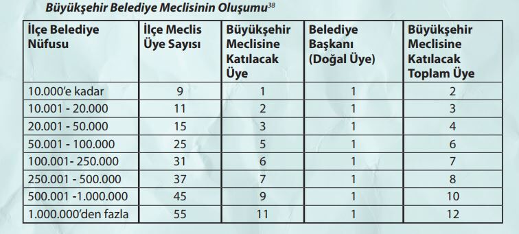 Büyükşehi̇r Turhan Şahi̇n