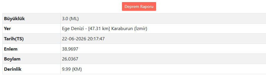 Ege Denizi’nde Şiddetli Deprem (1)