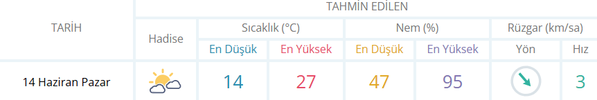 Inegölhavadurumugencgazetenet