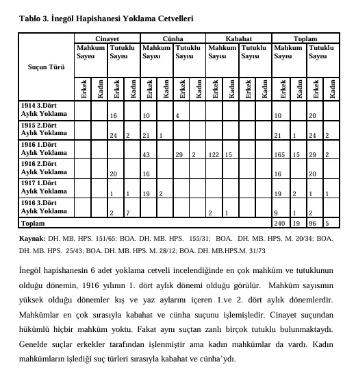 İnegöl’ün Eski Cezaevi Artık Sadece Hatıralarda Kaldı (2)