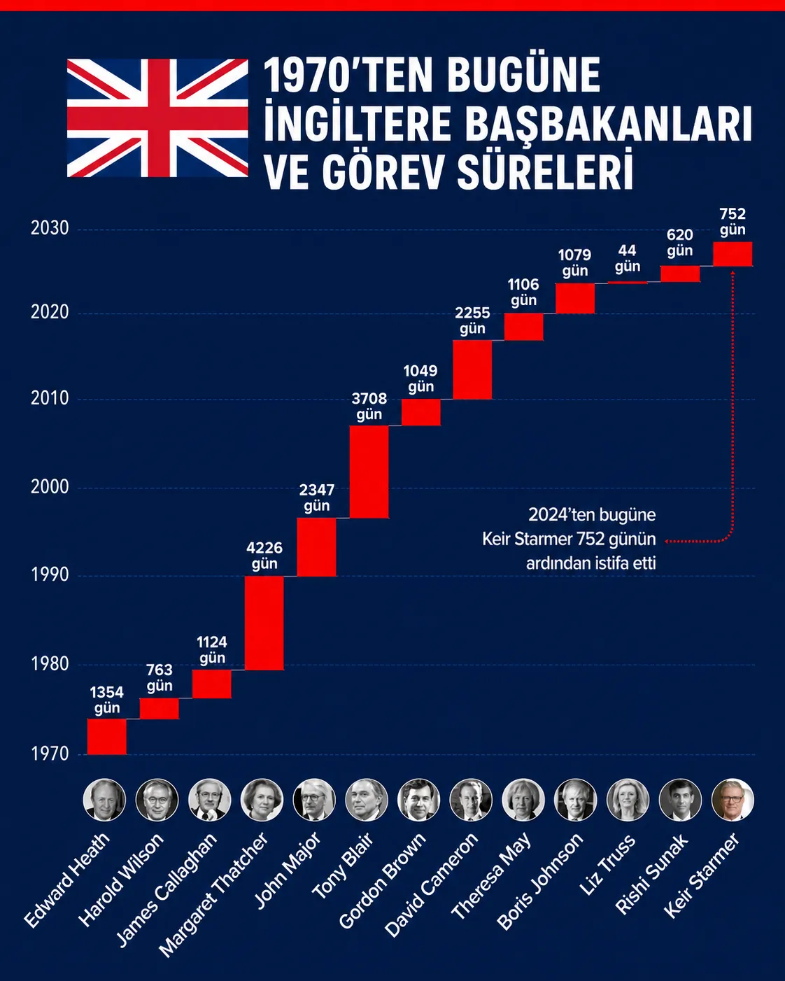 İngiltere Başbakanı Keir Starmer İstifasını Açıkladı (2)