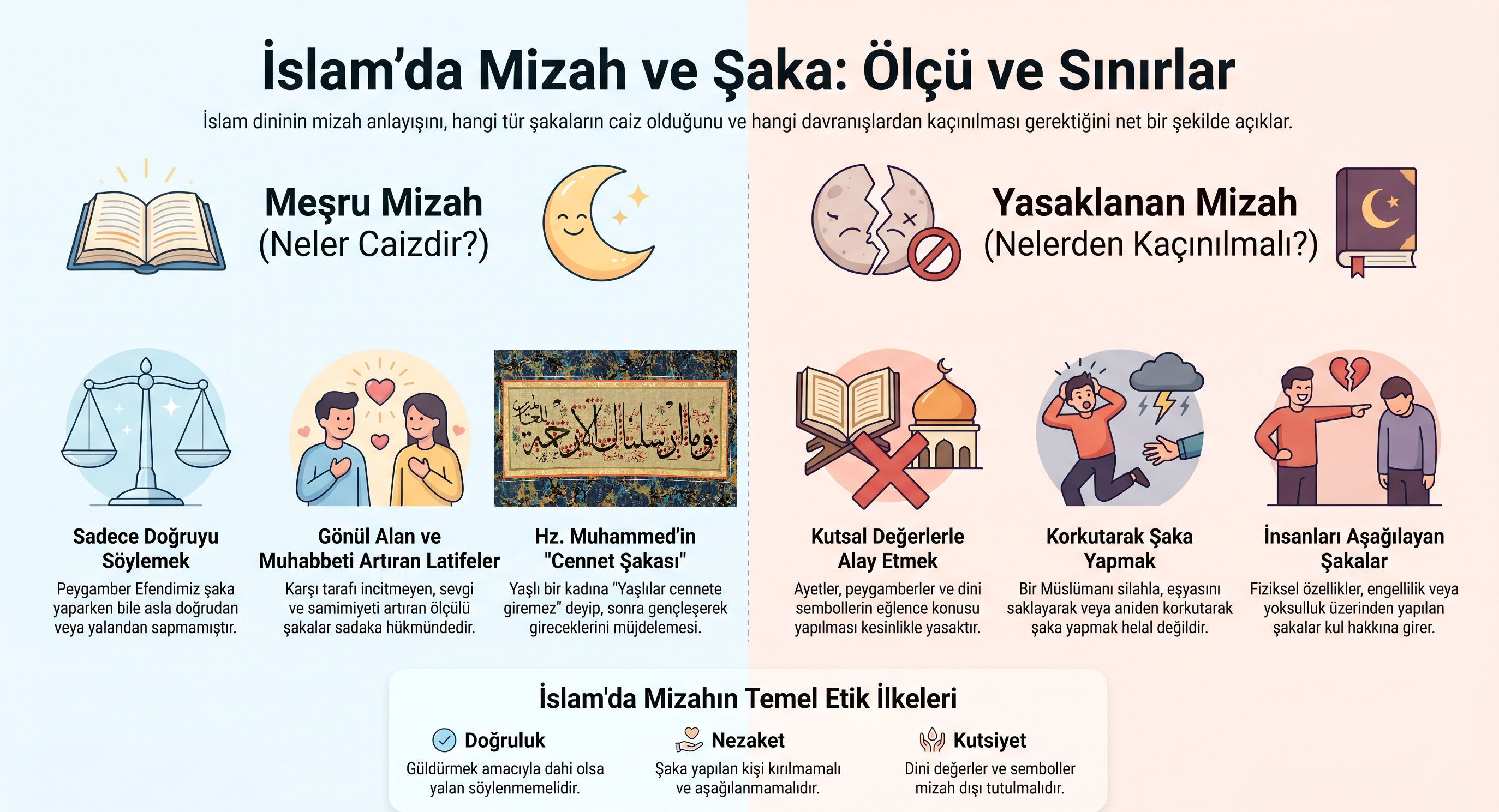 İslam’da Mizah Ve Şaka Sınırları Gencgazete