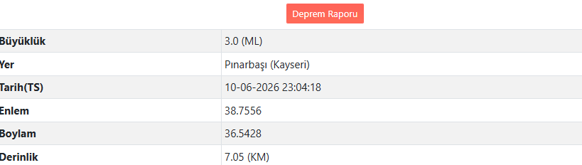 Kayseri'de Deprem Meydana Geldi! (2)-1