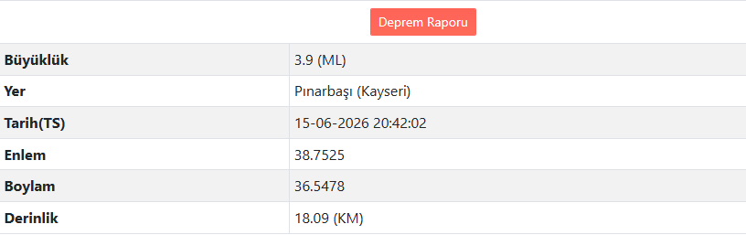 Kayseri’de Korkutan Deprem (2)