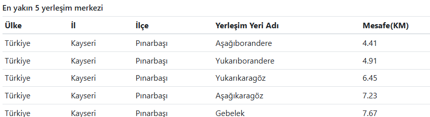 Kayseri’de Korkutan Deprem (3)