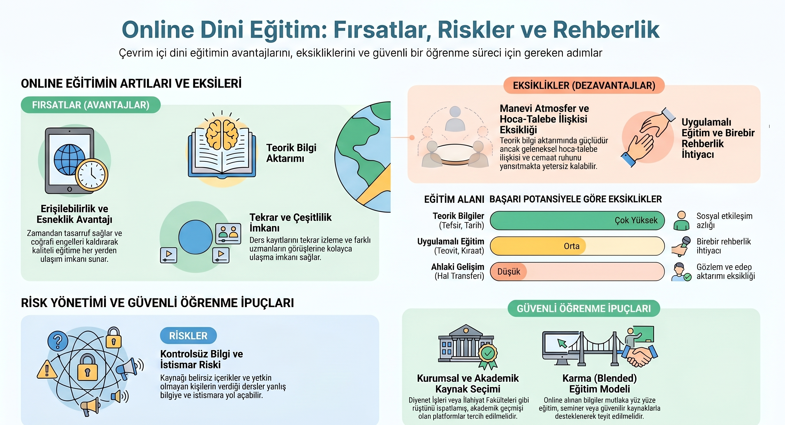 Online Dini Eğitim Rehberi Gencgazete
