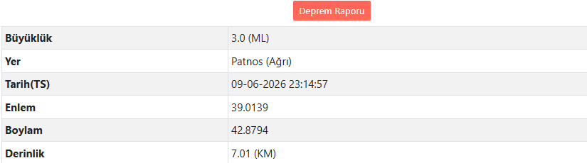 Son Daki̇ka Ağrı’da Deprem Mi Oldu Afad – Kandilli Son Depremler Listesi