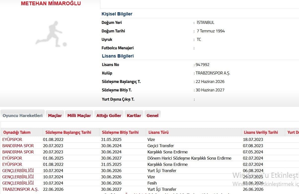 Trabzonspor, Metehan Mimaroğlu Transferini Tff'ye Bildirdi (2)