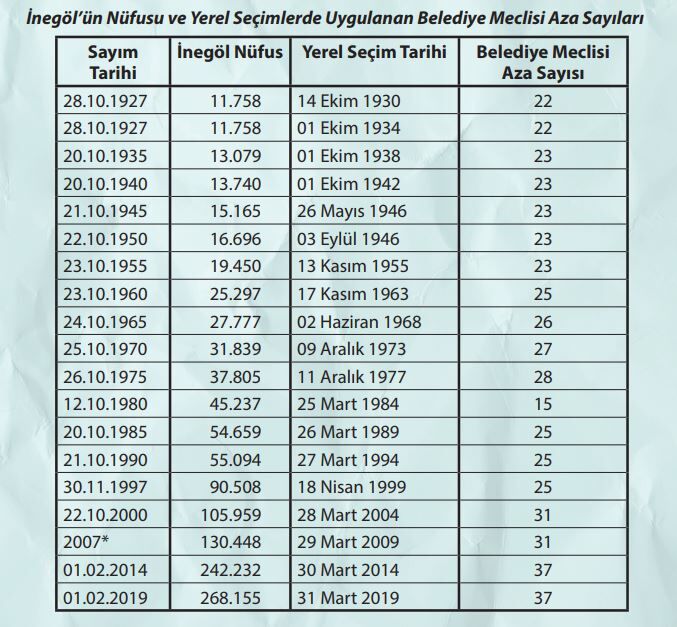 Turhan Şahi̇n Beledi̇ye Mecli̇si̇