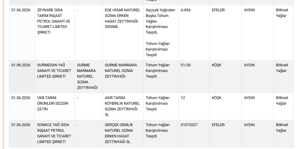 Ünlü Markanın Sirkeleri Boyalı Çıktı! (2)