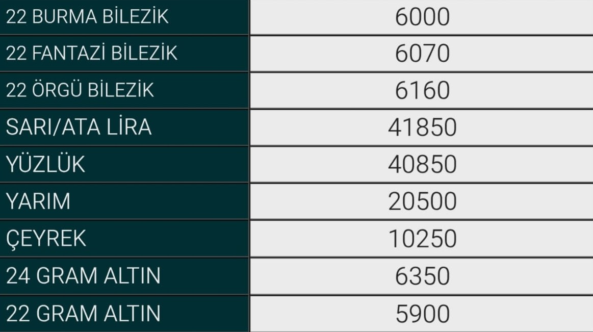 11 Temmuz Inegöl Altın Fiyatları