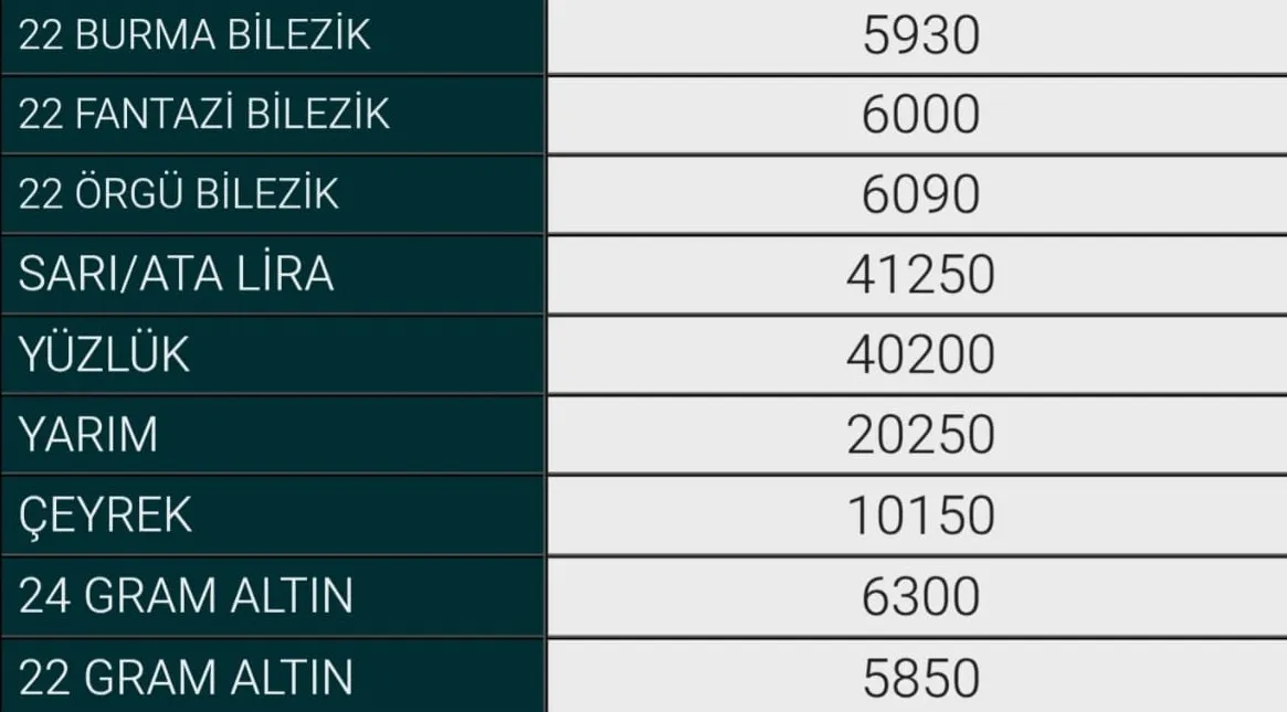 24 Temmuz İnegöl Altın Fiyatları