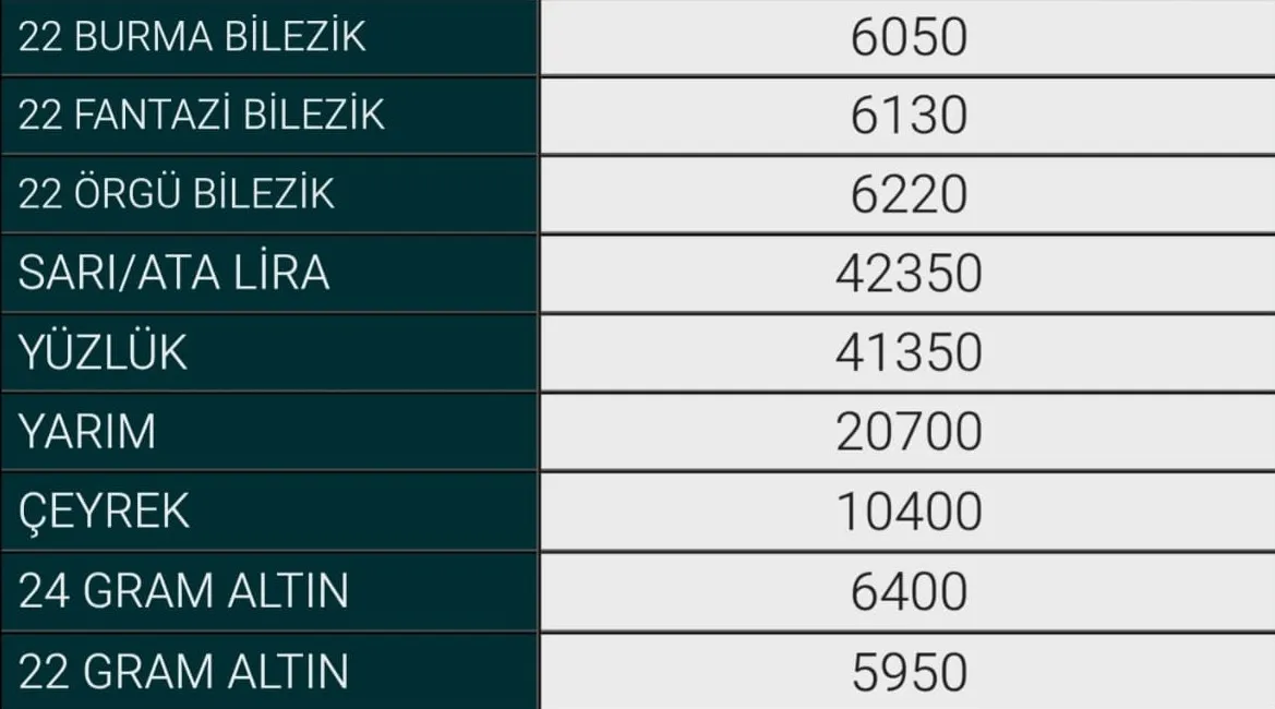 6 Temmuz Inegöl Altın Fiyatları