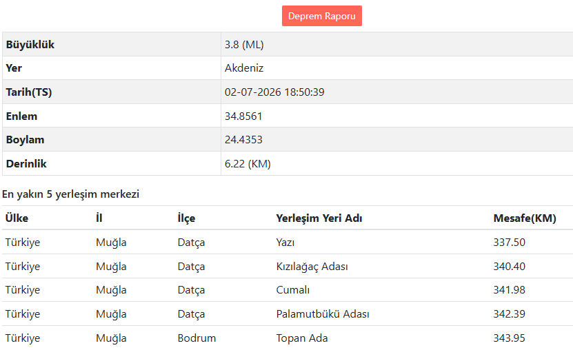 Akdeniz’de Deprem Mi Oldu (1)