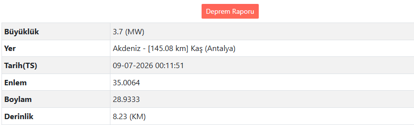 Akdeniz’de Deprem Mi Oldu (2)-1