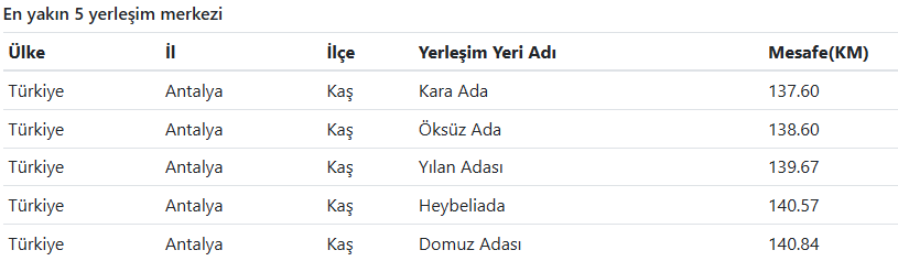 Akdeniz’de Deprem Mi Oldu (3)