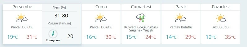 Balıkesir İçin Kritik Uyarı! Hava Bir Anda Değişecek. (1)
