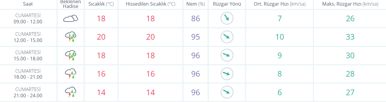 Bugün Bolu'da Hava Nasıl Olacak 25 Temmuz Cumartesi Bolu Hava Durumu