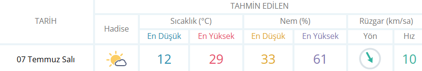 Bugün İnegöl’de Hava Nasıl Olacak 7 Temmuz Salı İnegöl Hava Durumu
