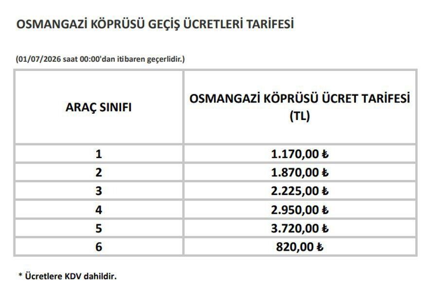 Bursa'dan İstanbul'a Gitmenin Maliyeti Yine Arttı!