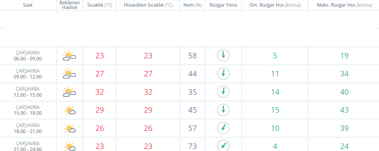 Bursahavaraporugençgazete