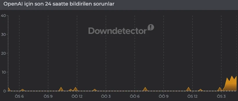 Chatgpt Çöktü Mü Openai Kesinti Raporları 25 Temmuz 2026 Chatgpt Çöktü Mü (1)