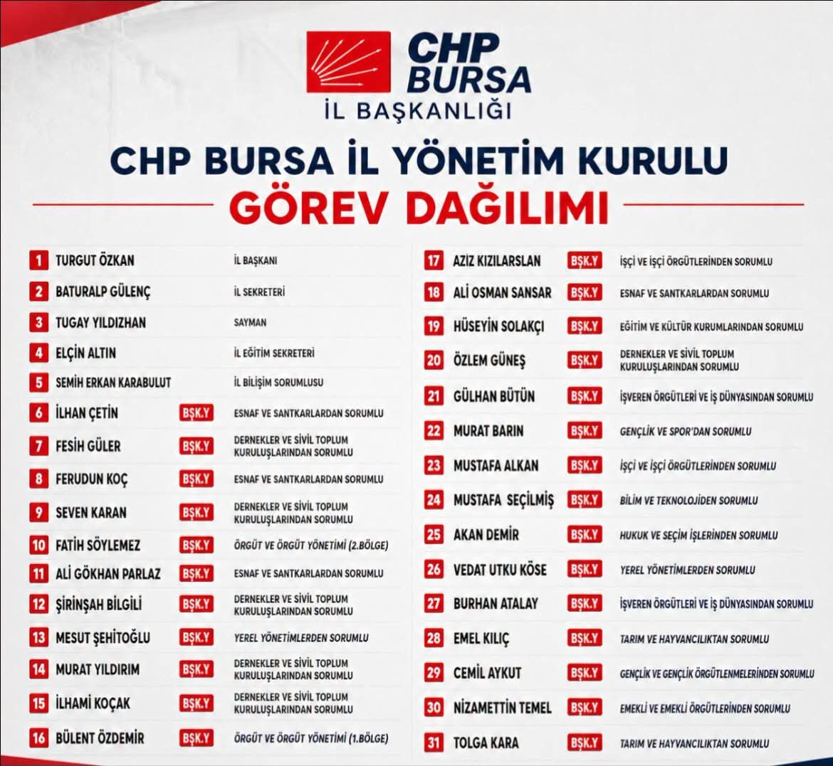 Chp Bursa 'Da Yeni Yönetime İnegöl'den Alınan Isim Oldu Mu (1)-1