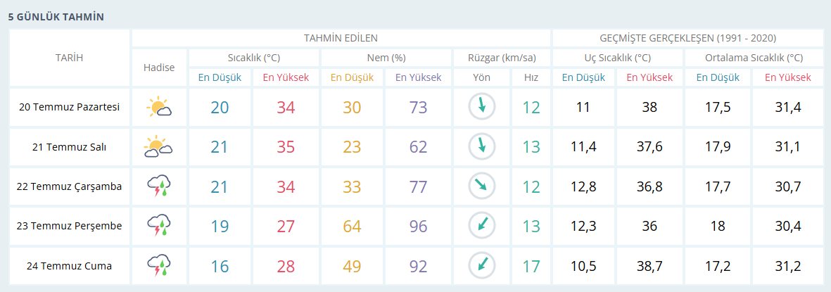 Ekran Görüntüsü 2026 07 19 231732