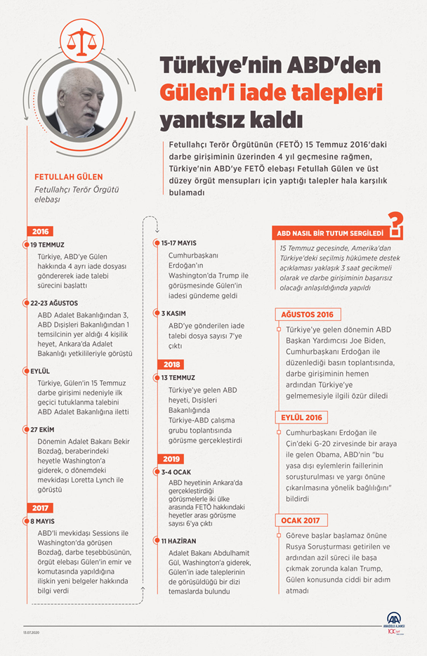 Fetö Dosyası Ercan Eroğlu Köşe Yazısı
