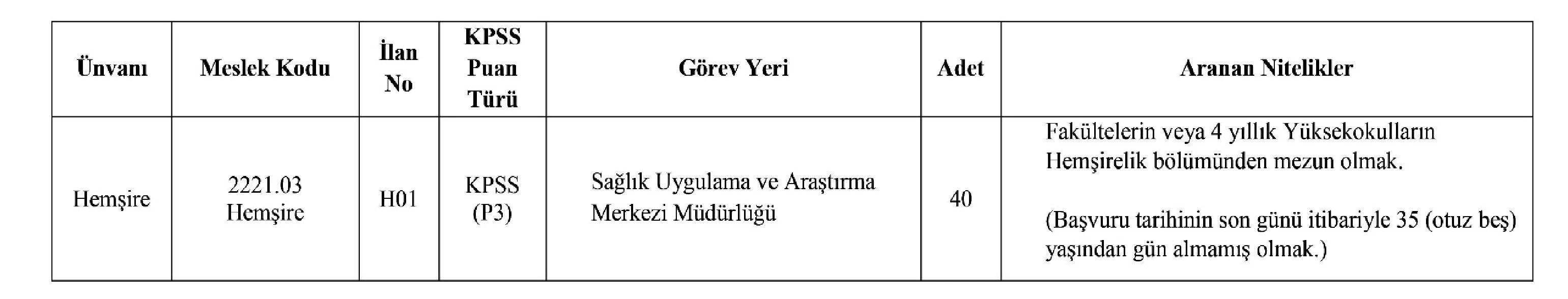 Genç Gazete 40 Hemşire Alımı Yapılacak! Başvurular Başladı (1)