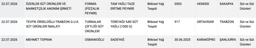 Genç Gazete Bakanlık Marka Marka Açıkladı! 20 Peynir Ve Yoğurt Ürünü Ifşa Edildi (2)