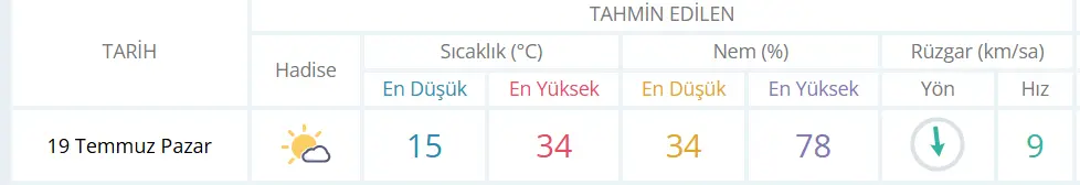 Genç Gazete Bugün İnegöl’de Hava Nasıl Olacak 19 Temmuz Pazar İnegöl Hava Durumu