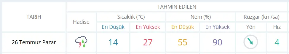 Genç Gazete Bugün İnegöl’de Hava Nasıl Olacak 26 Temmuz Pazar İnegöl Hava Durumu-1
