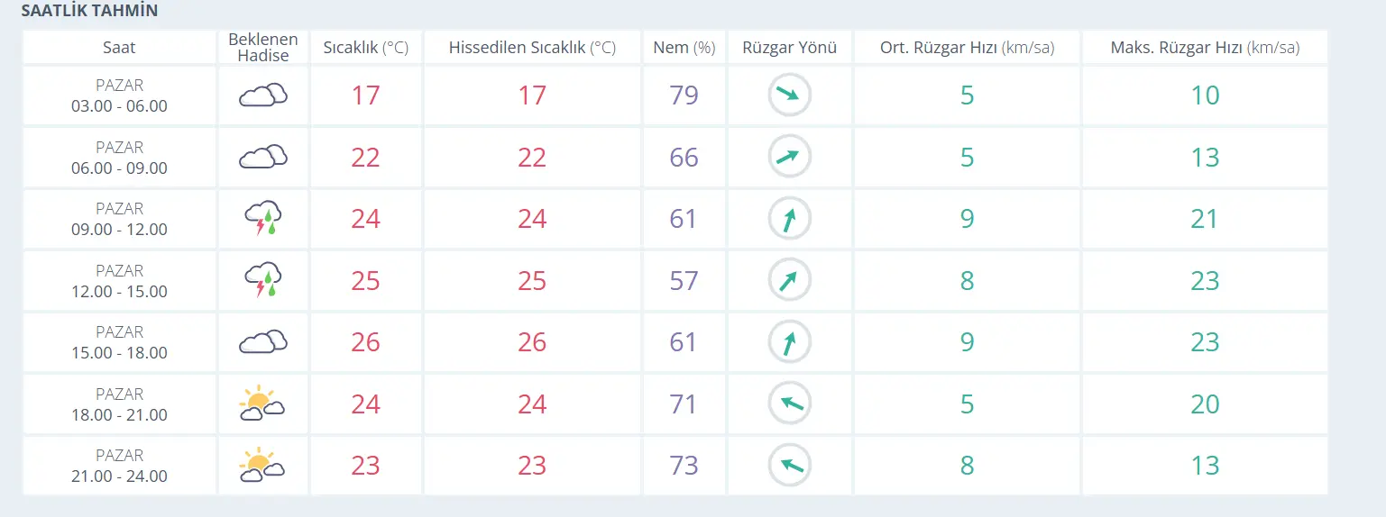 Genç Gazete Bugün İstanbul’da Hava Nasıl Olacak 26 Temmuz Pazar İstanbul Hava Durumu