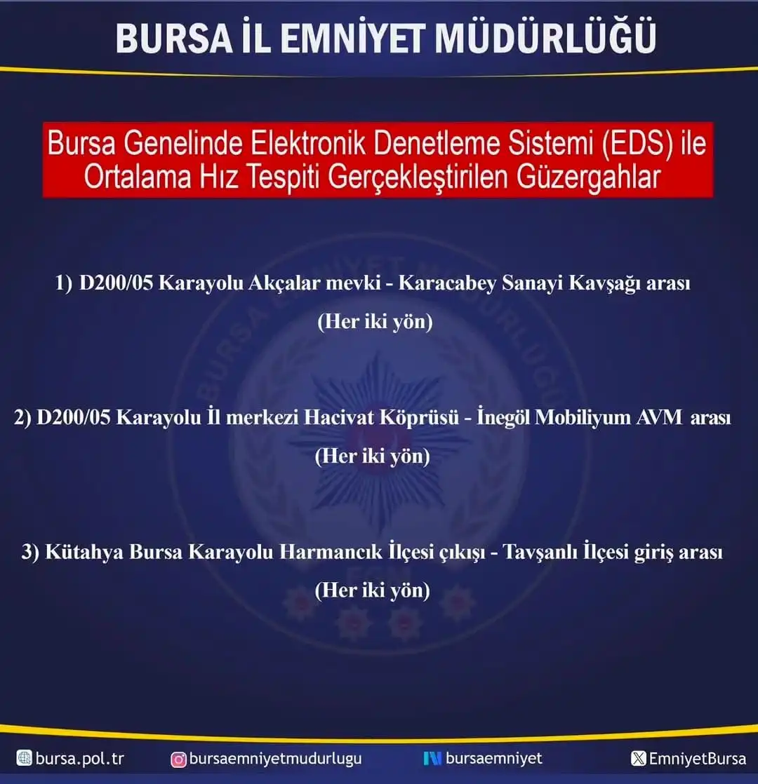 Genç Gazete Bursa’da 22 Temmuz Radar Ve Eds Noktaları Açıklandı İnegöl’de Denetim Saat Kaçta 2