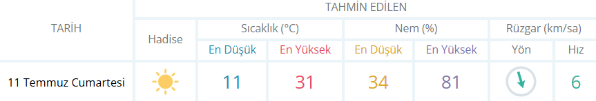 Genç Gazete Inegöl Hava Raporu