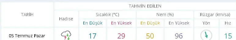 Genç Gazete İnegöl’de Bugün Hava Nasıl Olacak İşte 3 Temmuz İnegöl Hava Durumu-1