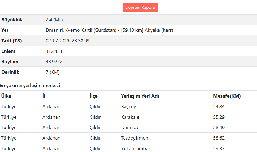Gürcistan’daki Deprem Kars’ta Da Hissedildi (2)