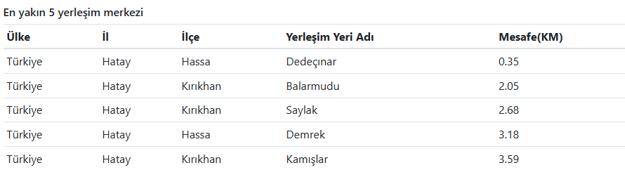 Hatay'da Deprem Oldu! (1)