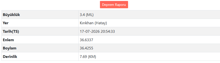Hatay'da Deprem Oldu! (3)