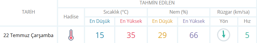 Inegöl Hava Durumu-2