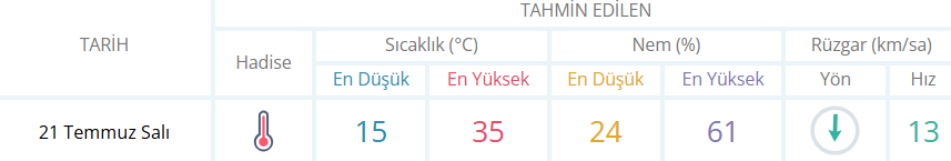 İnegöl Hava Raporu