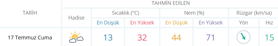 İnegöl’de 17 Temmuz Cuma Günü Parçalı Bulutlu Hava Bekleniyor.