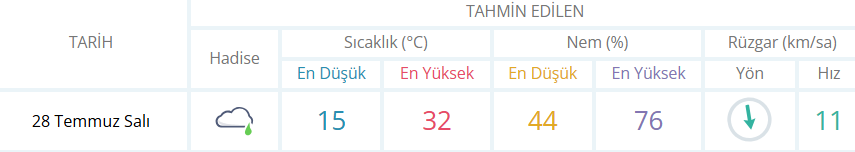 İnegöl’de 28 Temmuz Salı Günü Yağışlı Hava Bekleniyor.
