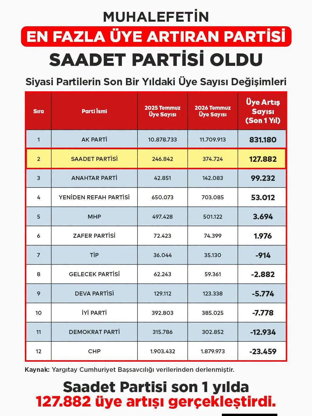 İnegöl’de Saadet Partisi’ne Katılım Artıyor Genç Gazete (2)