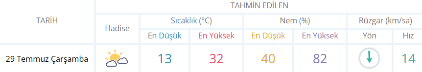 Inegölhavaraporu 765