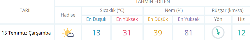 Inegölhavaraporugençgazete