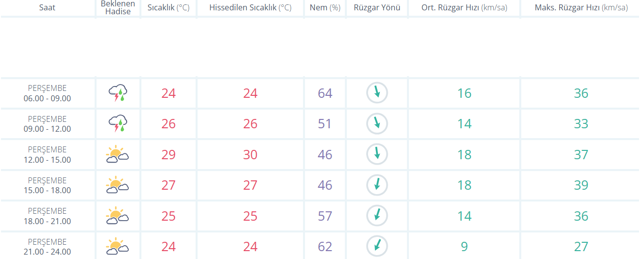 Istanbulhavaraporu7890