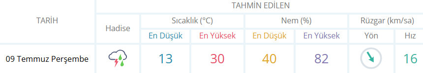 İşte İnegöl İçi̇n Saatli̇k Durumu!