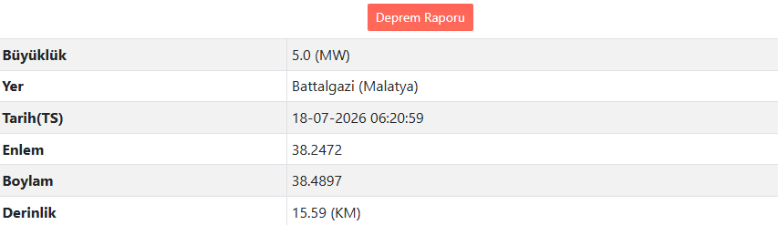 Malatya’da Deprem Oldu! Çevre İller De Sallandı (1)